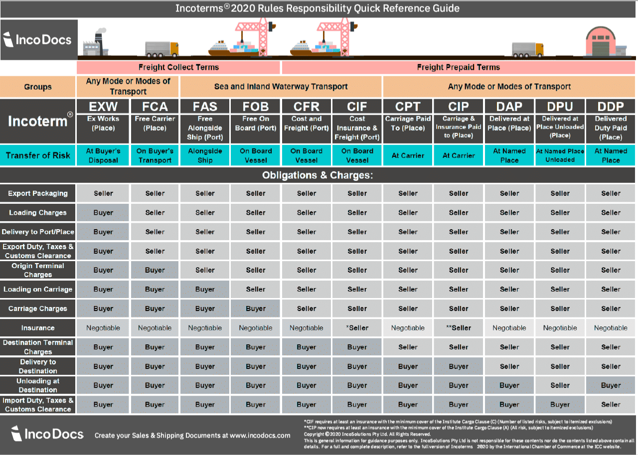 CONTAINER AND ULDS