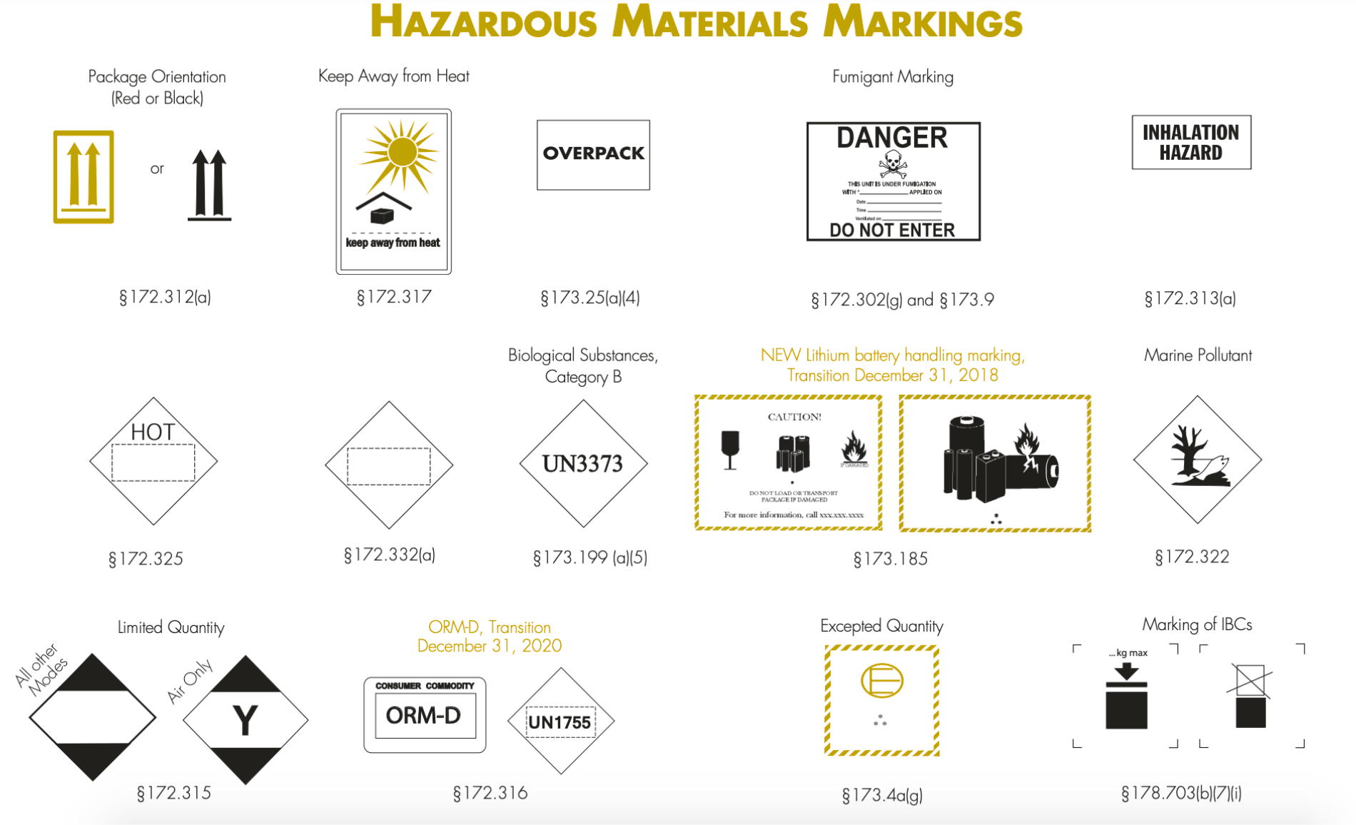 CONTAINER AND ULDS
